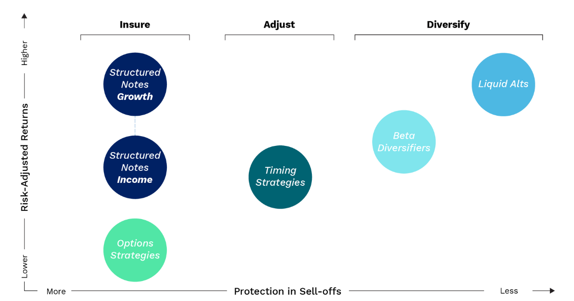 Structured Notes 101 | Halo Investing